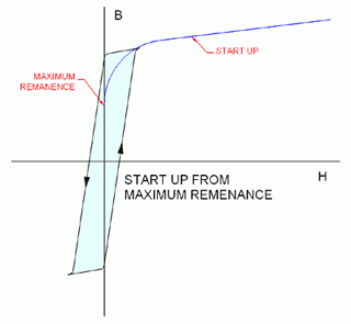 hysteresis3